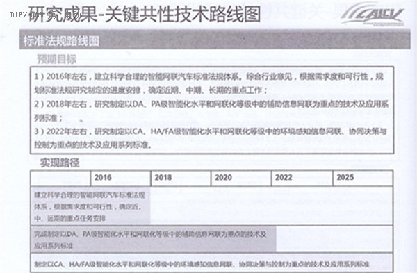 全面解读节能与新能源汽车技术路线图 看七大技术路线完整版