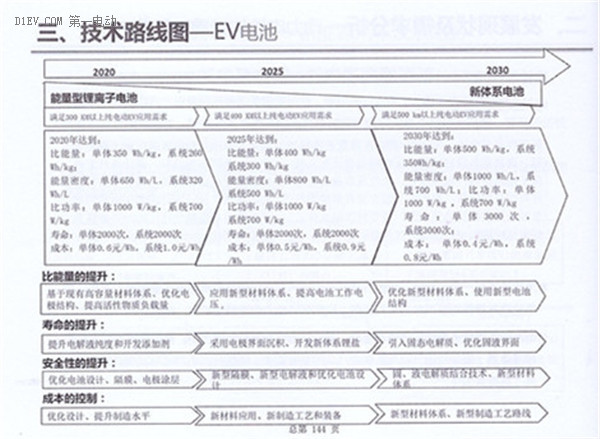 全面解读节能与新能源汽车技术路线图 看七大技术路线完整版