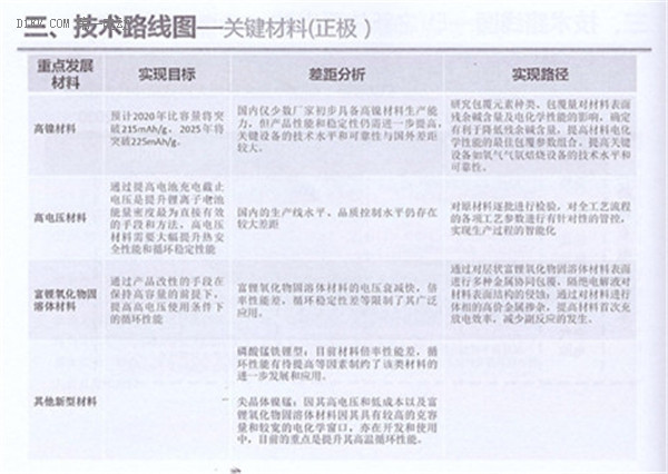 全面解读节能与新能源汽车技术路线图 看七大技术路线完整版