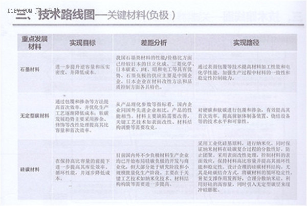 全面解讀節(jié)能與新能源汽車技術(shù)路線圖 看七大技術(shù)路線完整版