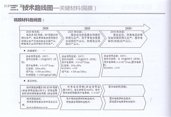 全面解读节能与新能源汽车技术路线图 看七大技术路线完整版