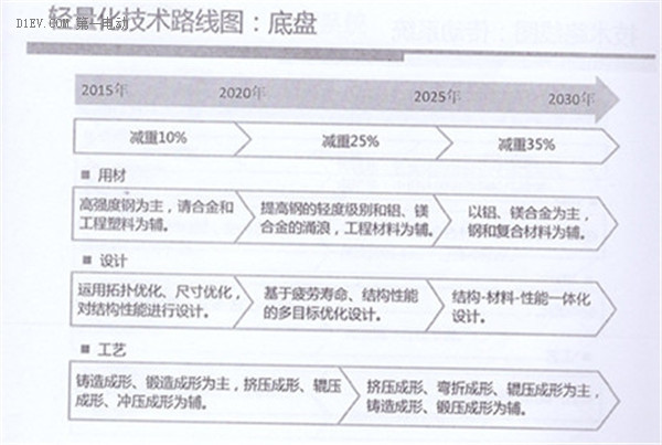 全面解讀節(jié)能與新能源汽車技術(shù)路線圖 看七大技術(shù)路線完整版