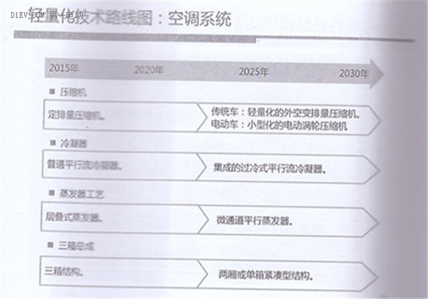 全面解读节能与新能源汽车技术路线图 看七大技术路线完整版