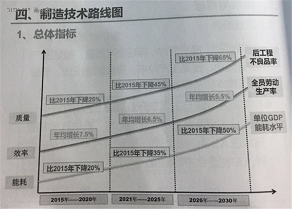 全面解读节能与新能源汽车技术路线图 看七大技术路线完整版