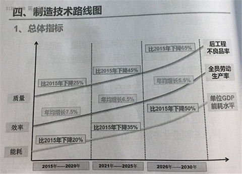 全面解读节能与新能源汽车技术路线图 看七大技术路线完整版