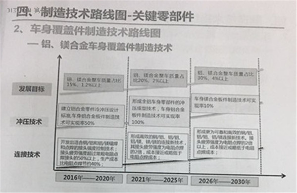 全面解读节能与新能源汽车技术路线图 看七大技术路线完整版