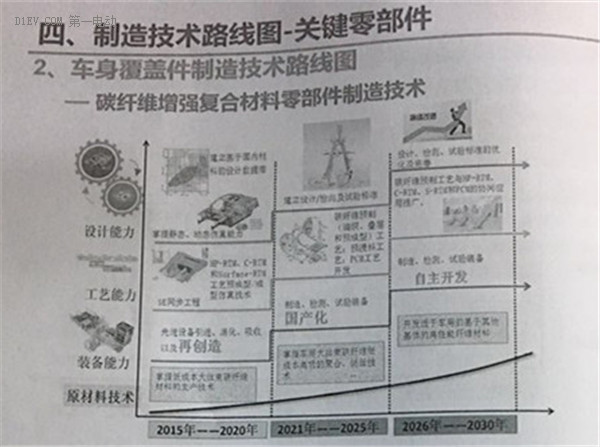 全面解讀節(jié)能與新能源汽車技術(shù)路線圖 看七大技術(shù)路線完整版