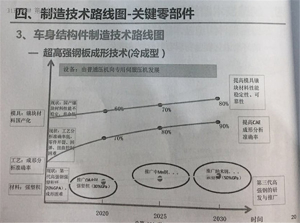 全面解读节能与新能源汽车技术路线图 看七大技术路线完整版