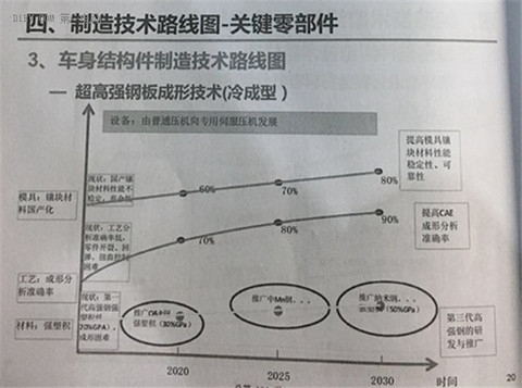全面解读节能与新能源汽车技术路线图 看七大技术路线完整版
