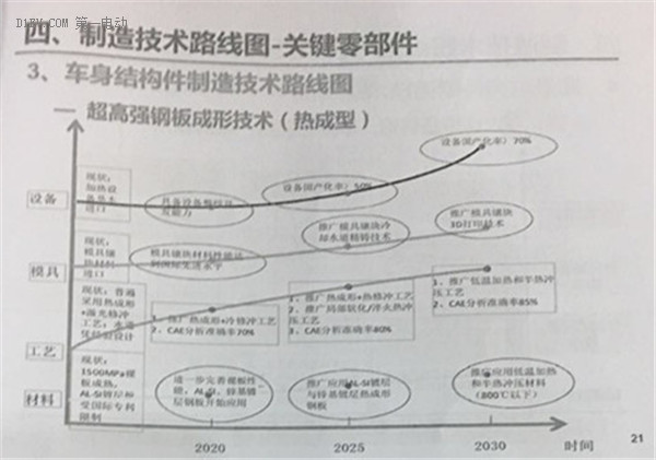 全面解读节能与新能源汽车技术路线图 看七大技术路线完整版