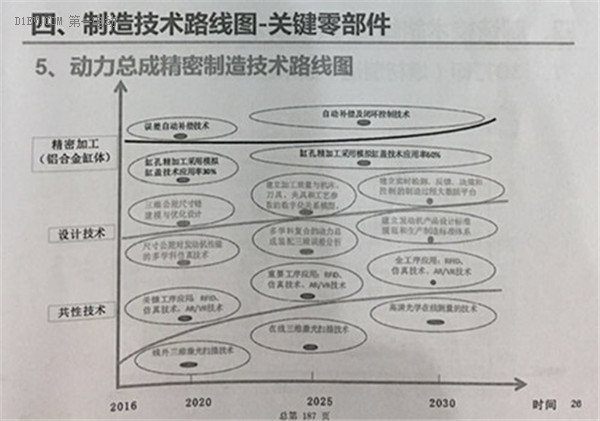 全面解读节能与新能源汽车技术路线图 看七大技术路线完整版