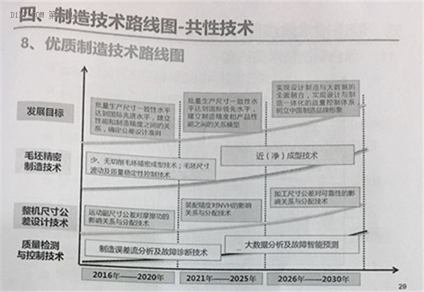 全面解读节能与新能源汽车技术路线图 看七大技术路线完整版