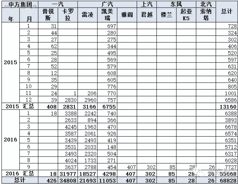 节能与新能源汽车技术路线图促进乘用车可持续发展