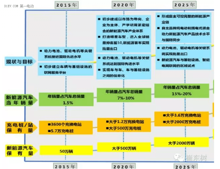 节能与新能源汽车技术路线图促进乘用车可持续发展