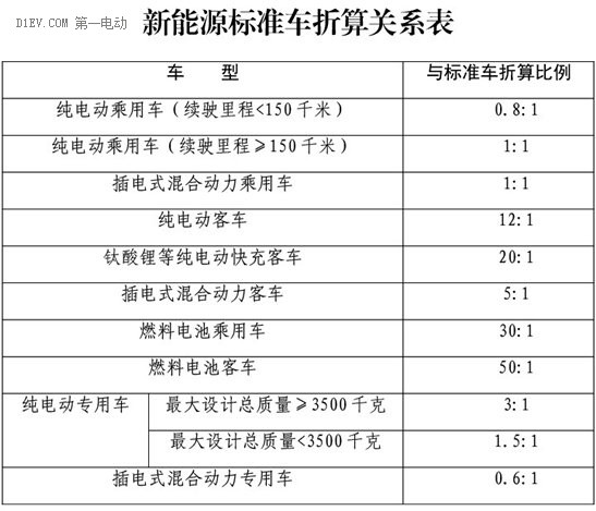 绍兴市柯桥区出台2016年新能源汽车推广应用的实施方案