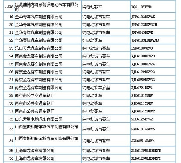 工信部：第290批新車申請公告發(fā)布 共160款新能源車型申報