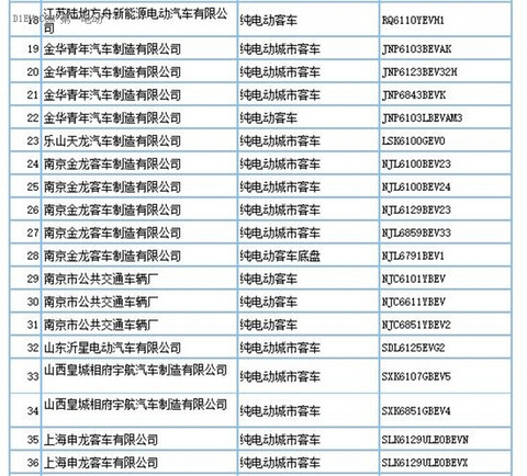 工信部：第290批新车申请公告发布 共160款新能源车型申报