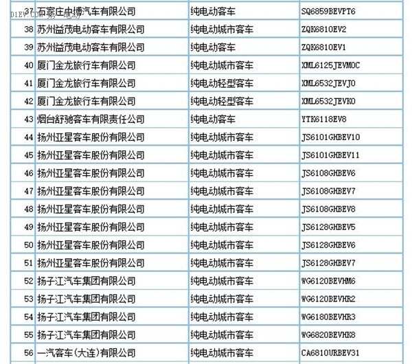 工信部：第290批新车申请公告发布 共160款新能源车型申报