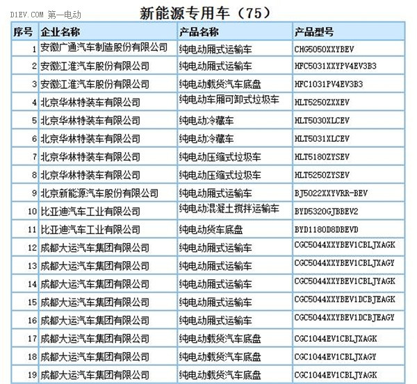 工信部：第290批新車申請公告發(fā)布 共160款新能源車型申報