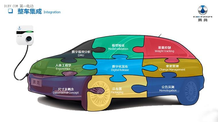 正向的研发流程公布！腾势400原来是这样被造出来的