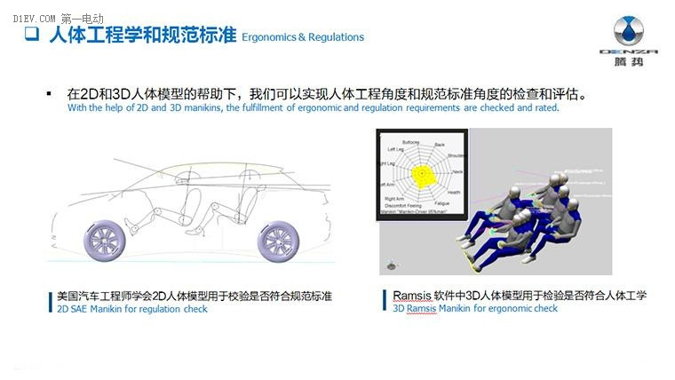 正向的研发流程公布！腾势400原来是这样被造出来的