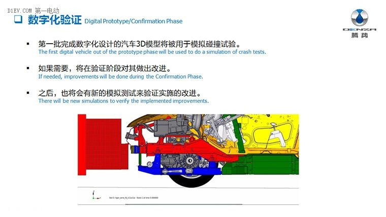 正向的研发流程公布！腾势400原来是这样被造出来的