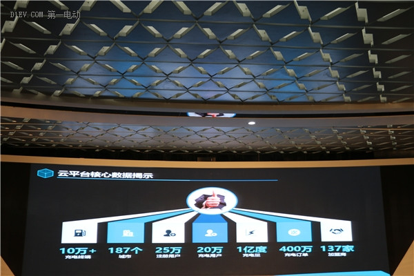 十朵云打通大数据！特来电发布中国最大汽车充电云平台