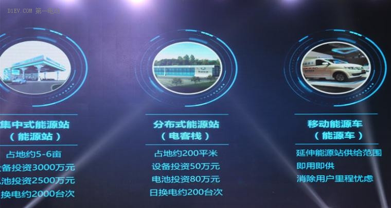 力帆移峰能源首座集中式新能源站啟用 可實(shí)現(xiàn)三分鐘換電