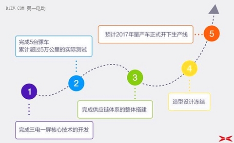 专访 | 夏珩：年轻、务实、开放，小鹏汽车只关注“未来” 