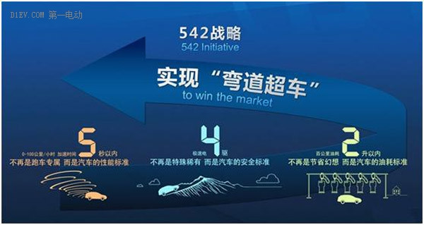 比亞迪駛?cè)搿?42”時(shí)代