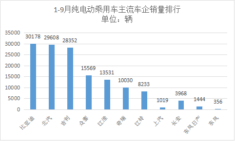 比亚迪问鼎冠军