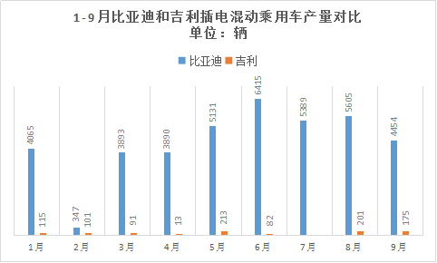 插電式混合動(dòng)力對比
