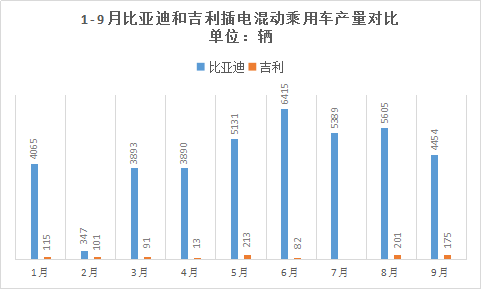 插电式混合动力对比