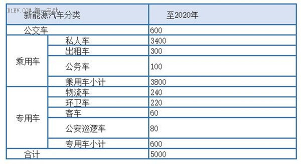 第一電動網(wǎng)新聞圖片