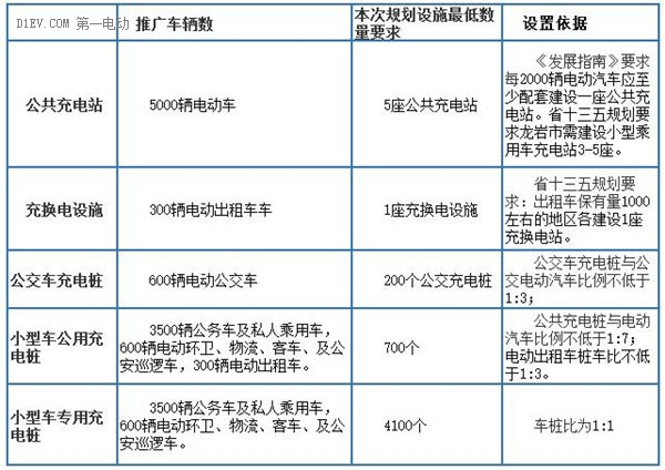 第一电动网新闻图片