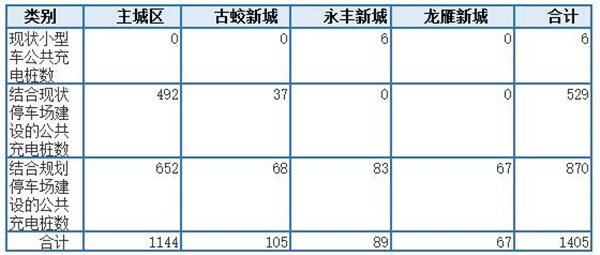 第一电动网新闻图片