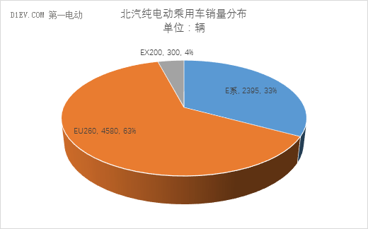 乘联会：10月新能源乘用车销售3.1万辆 插电式车型环比下降44%