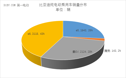 乘联会：10月新能源乘用车销售3.1万辆 插电式车型环比下降44%