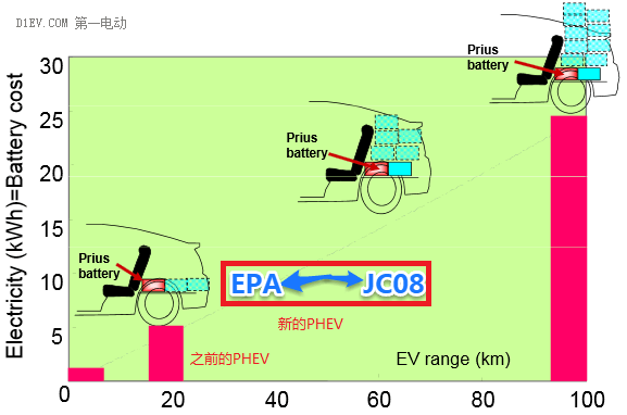 研究周報(bào) | 利潤下滑，豐田再度祭出純電動(dòng)汽車套路