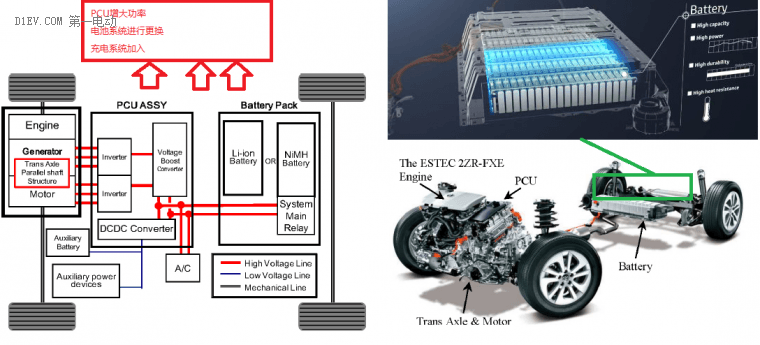 研究周報(bào) | 利潤下滑，豐田再度祭出純電動(dòng)汽車套路