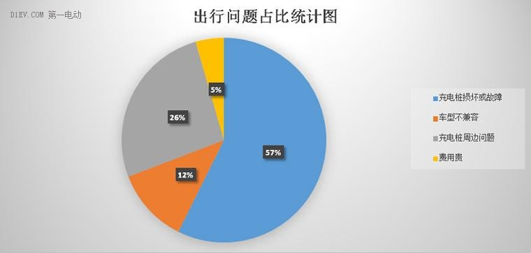 電亮中國第四季新能源車出行問題匯總報告