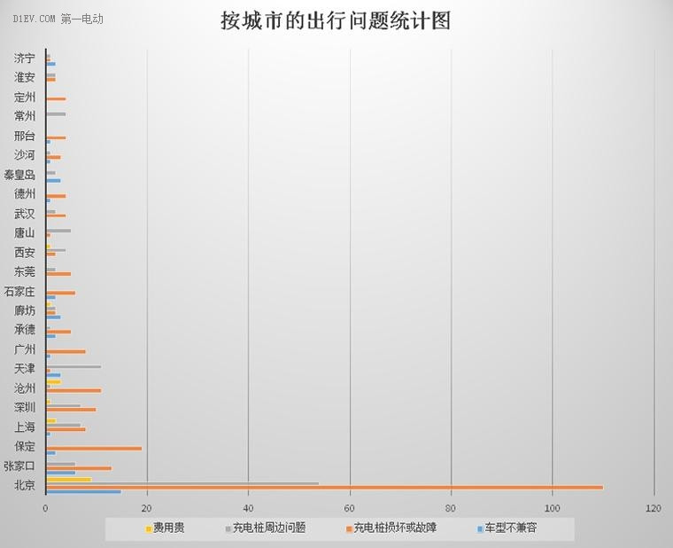 電亮中國第四季新能源車出行問題匯總報告