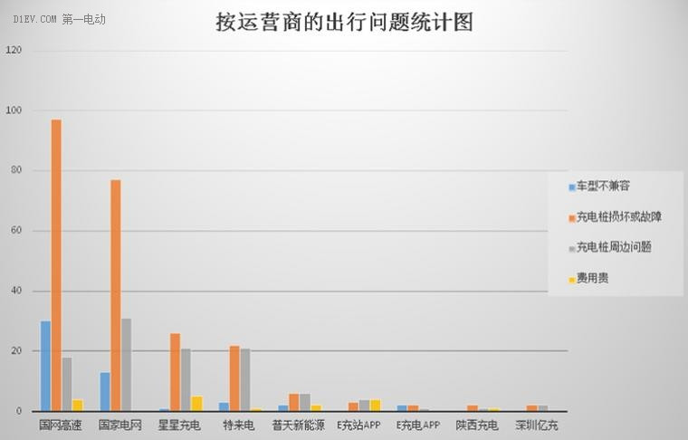 電亮中國第四季新能源車出行問題匯總報告