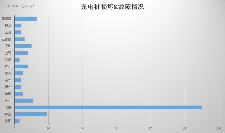 電亮中國第四季新能源車出行問題匯總報告