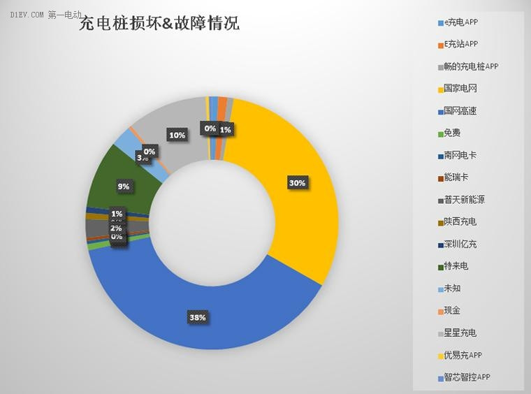 電亮中國第四季新能源車出行問題匯總報告