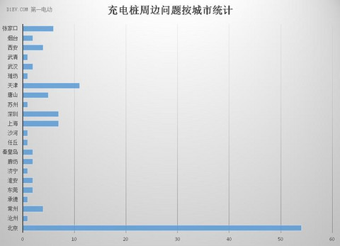 电亮中国第四季新能源车出行问题汇总报告