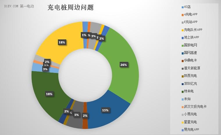 電亮中國第四季新能源車出行問題匯總報告