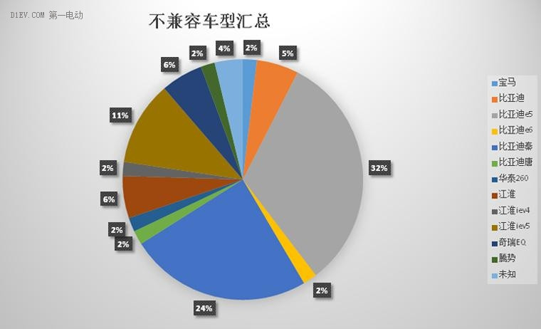 電亮中國第四季新能源車出行問題匯總報告