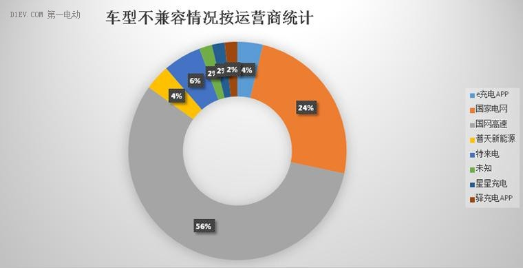 電亮中國第四季新能源車出行問題匯總報告