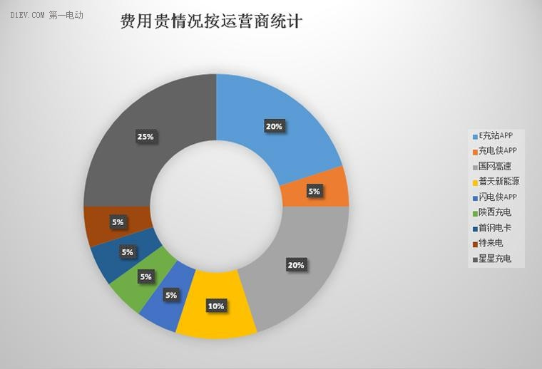 電亮中國第四季新能源車出行問題匯總報告